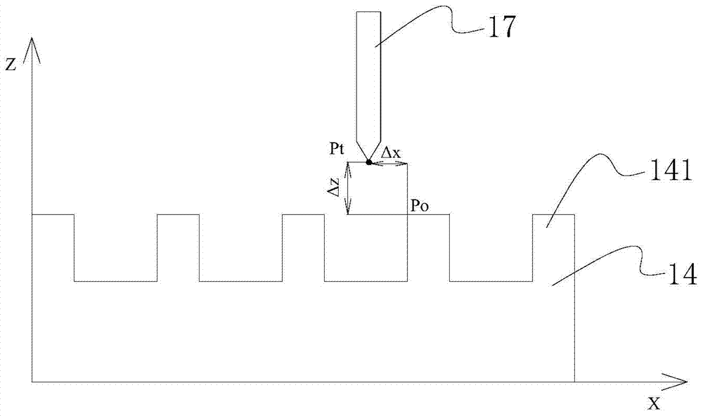 Processing method of curved surface parts and processing equipment of curved surface parts