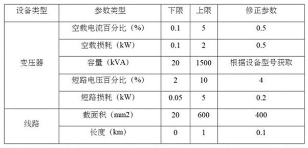 Distributed photovoltaic access prediction method, system and device