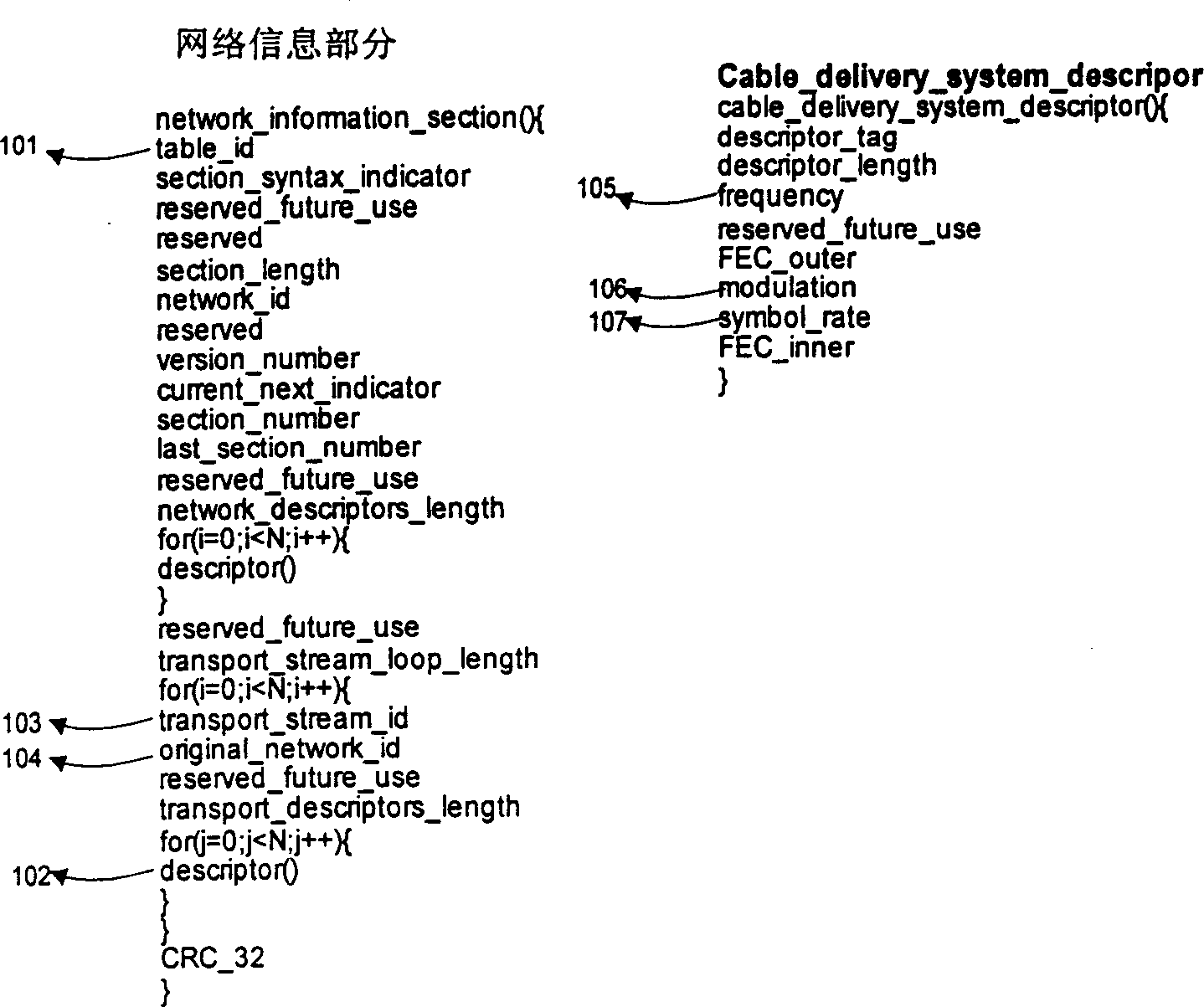 Method for automatically updating network transmission parameter in digital television