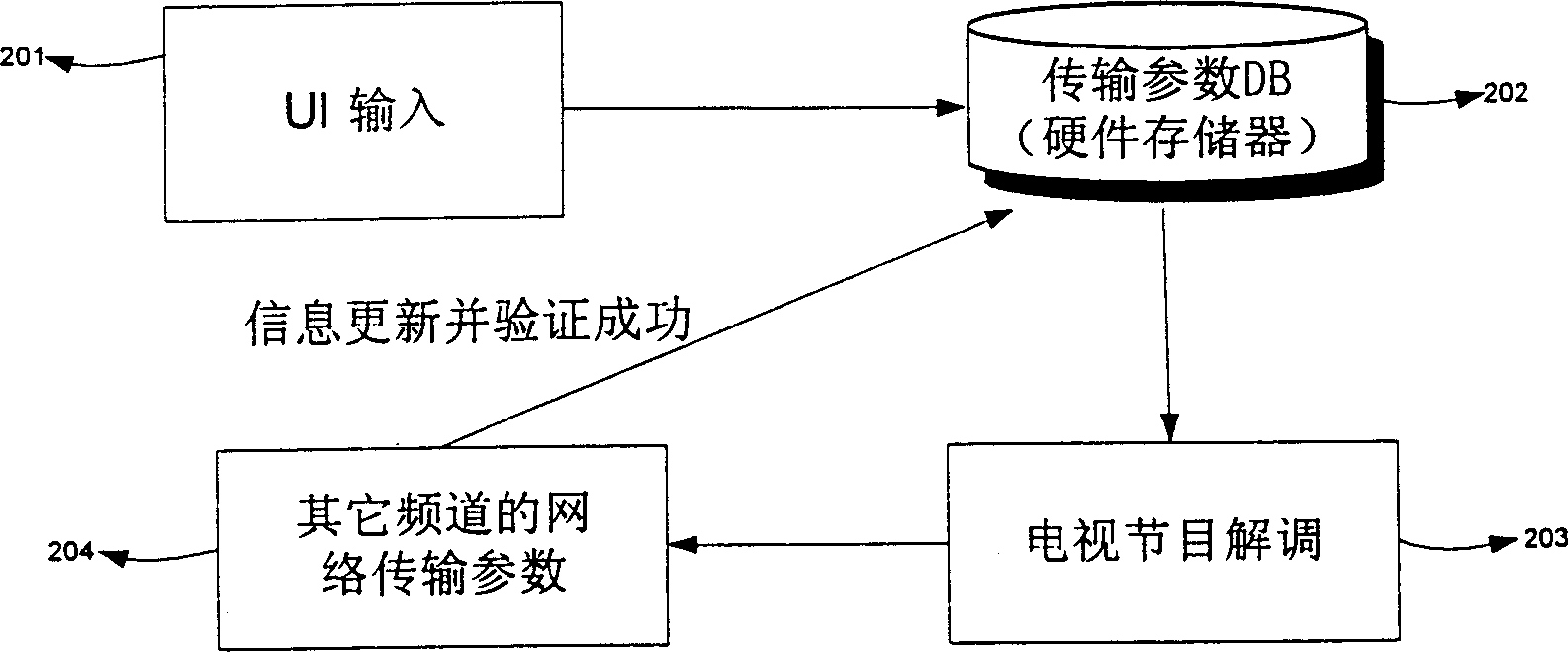 Method for automatically updating network transmission parameter in digital television