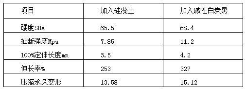 Production method of alkaline silica