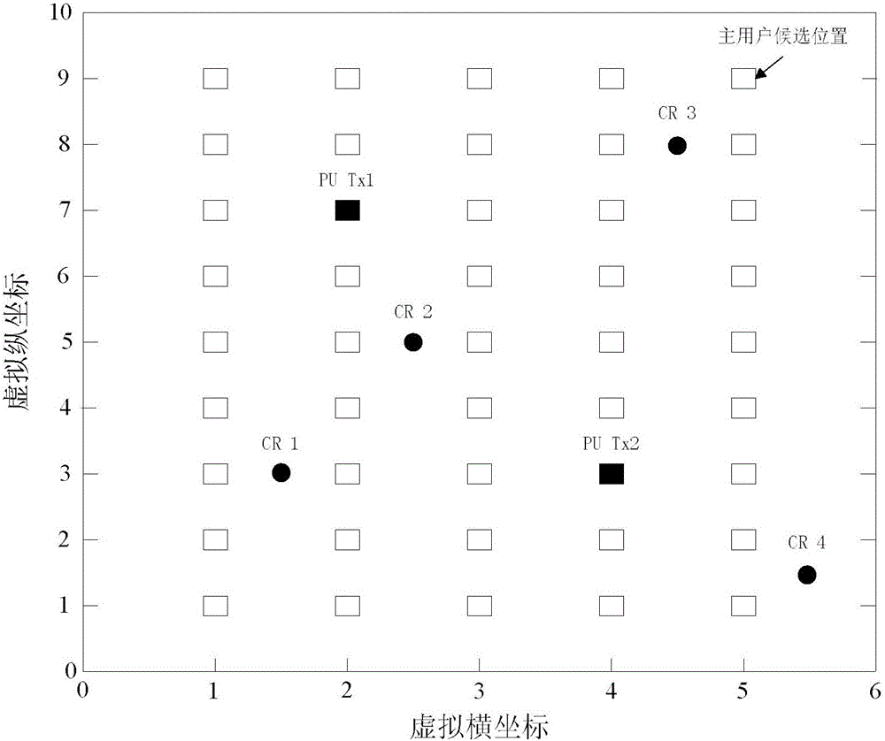 Cooperative sensing method for global frequency spectrum information of wireless cognitive network