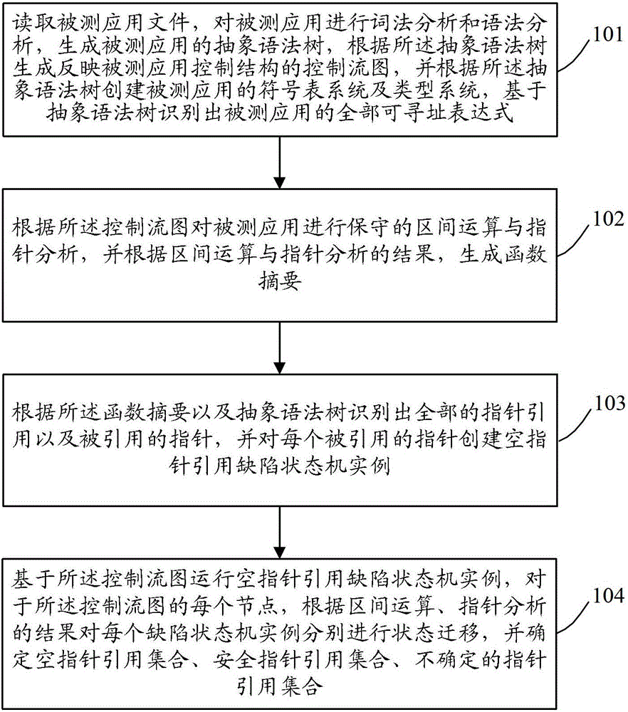 A Method to Sufficiently Detect Null Pointer Reference Defects