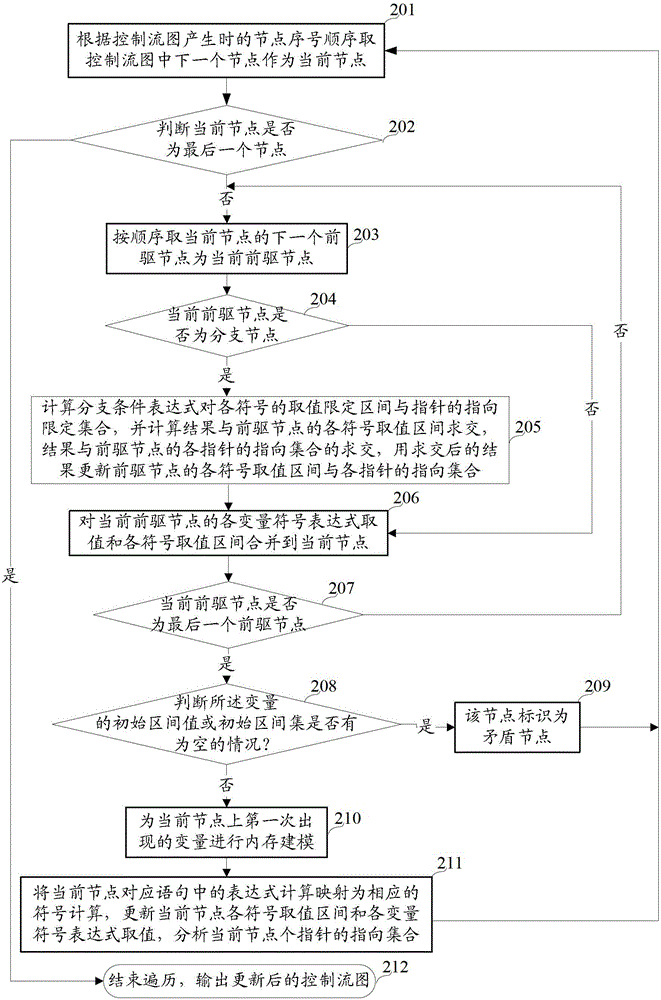 A Method to Sufficiently Detect Null Pointer Reference Defects