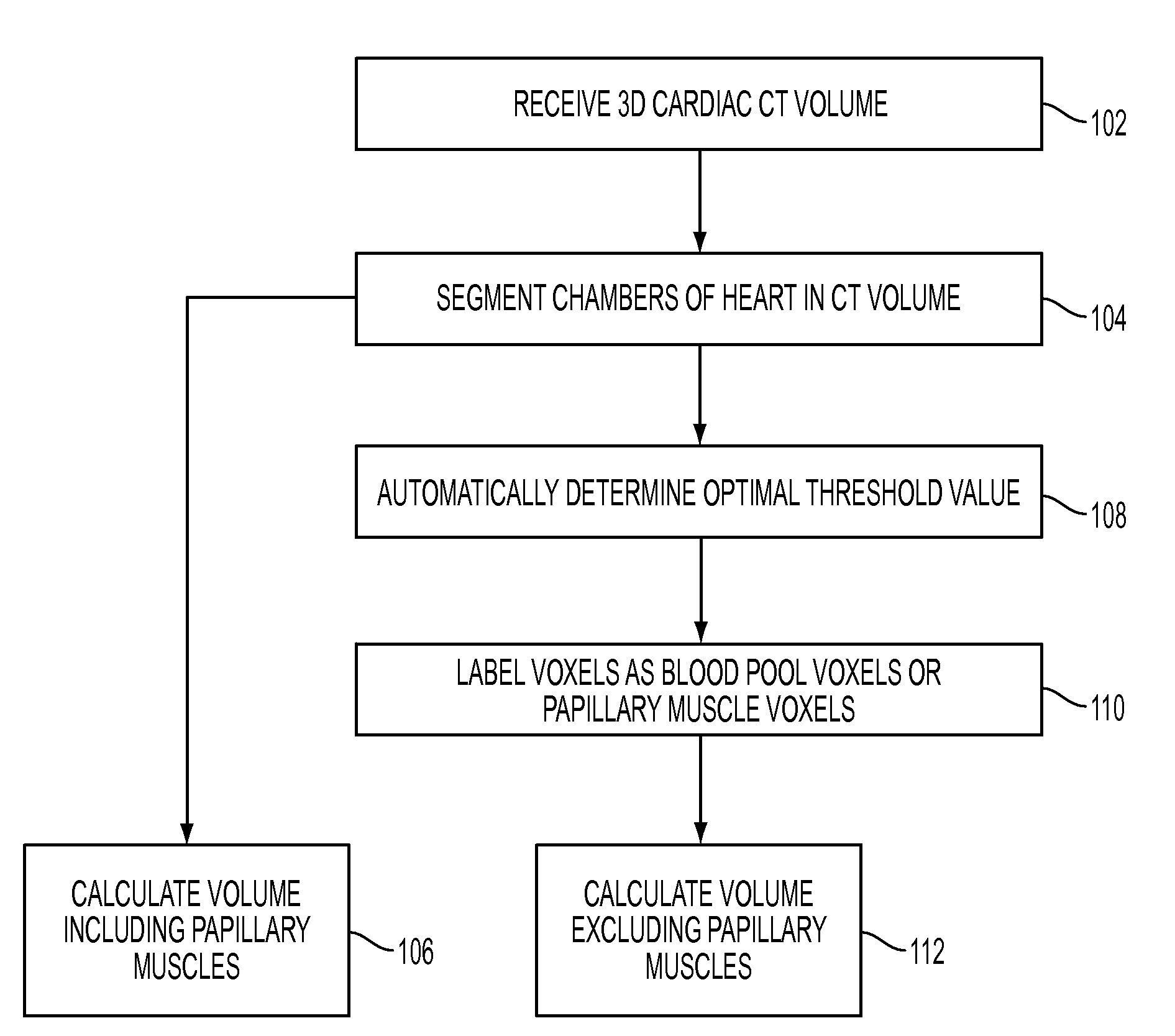 Method and system for measuring left ventricle volume