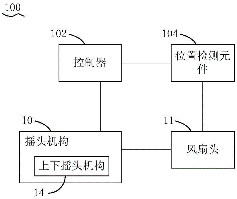 Control method for fan and fan