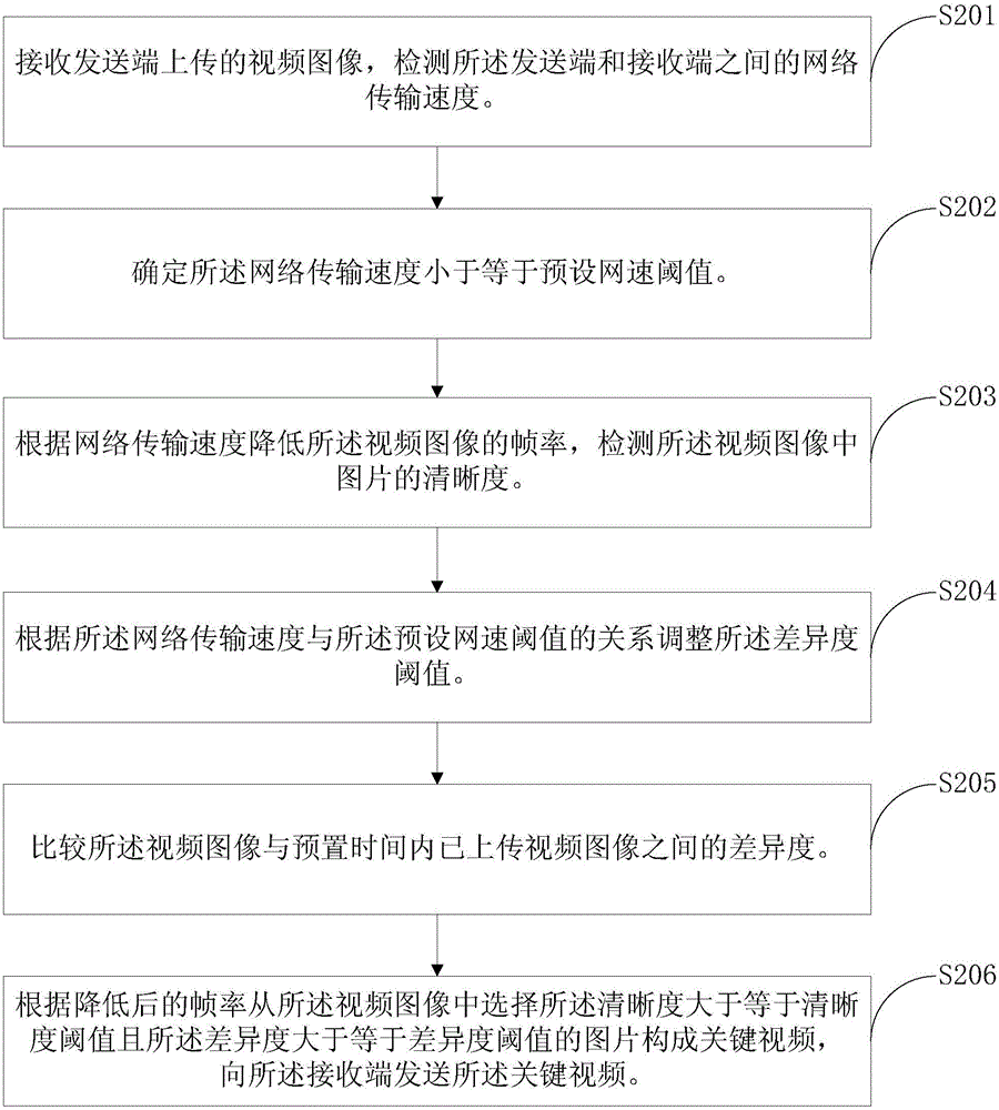 Method and system for optimizing image quality during video call