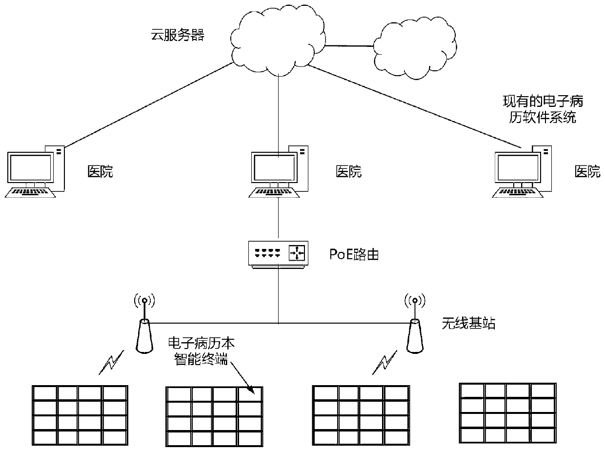 Electronic medical record book Internet of Things intelligent interaction system and implementation method thereof