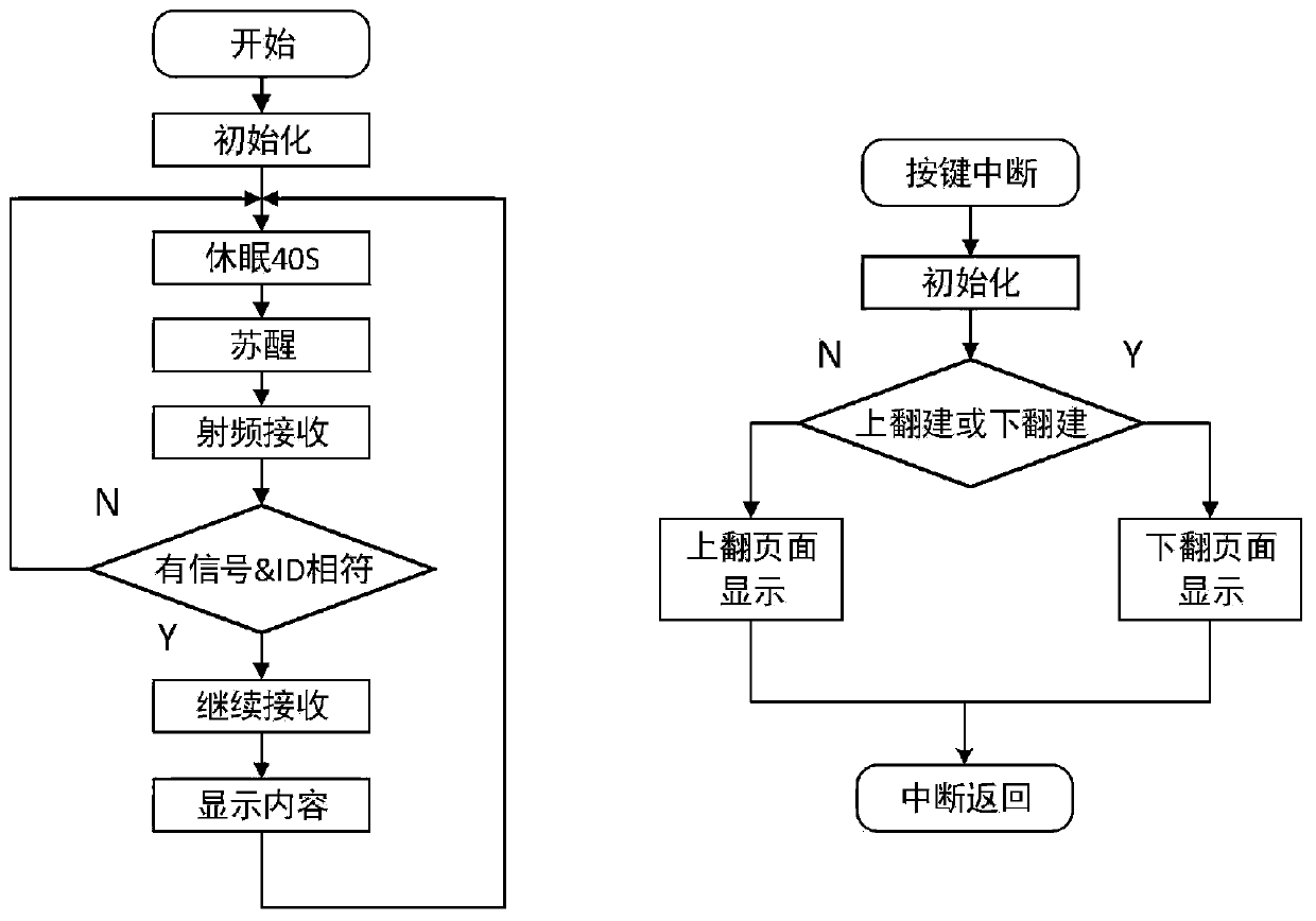 Electronic medical record book Internet of Things intelligent interaction system and implementation method thereof