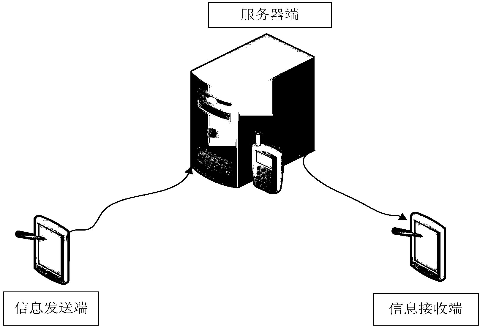 Parking space search platform based on mobile network services