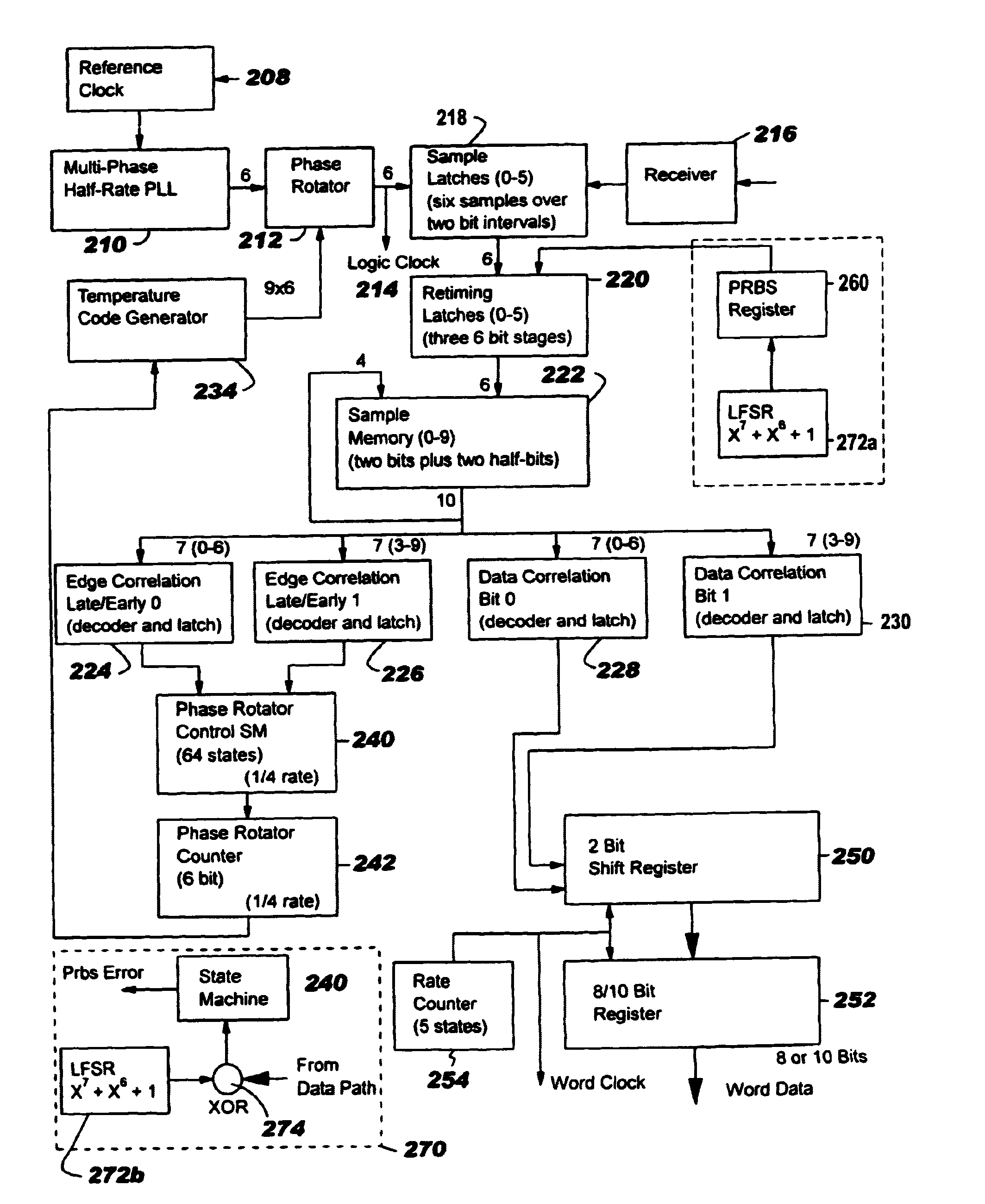 Apparatus and method for oversampling with evenly spaced samples