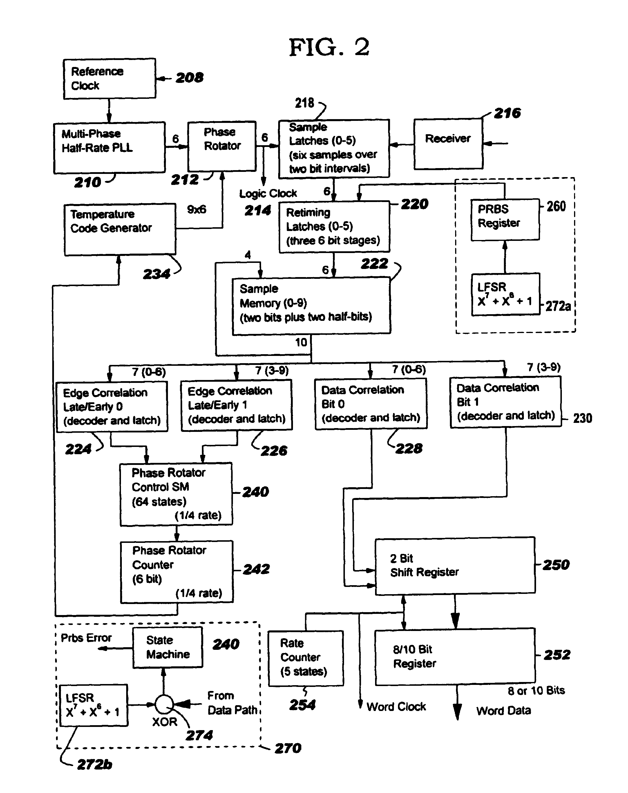 Apparatus and method for oversampling with evenly spaced samples