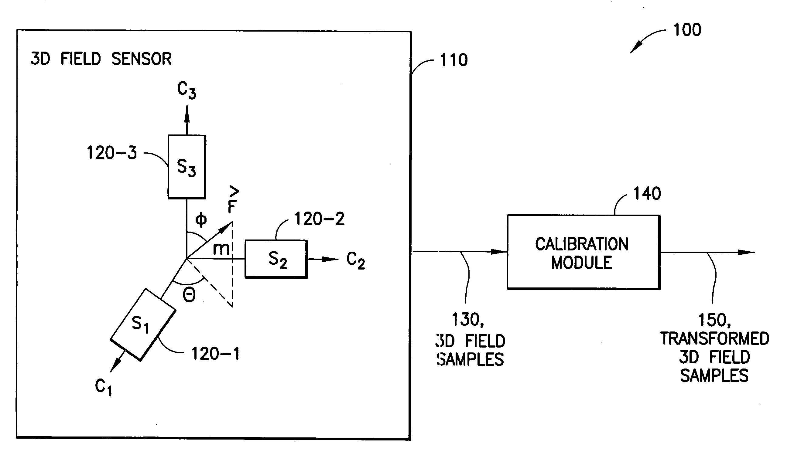 Calibration of 3D field sensors