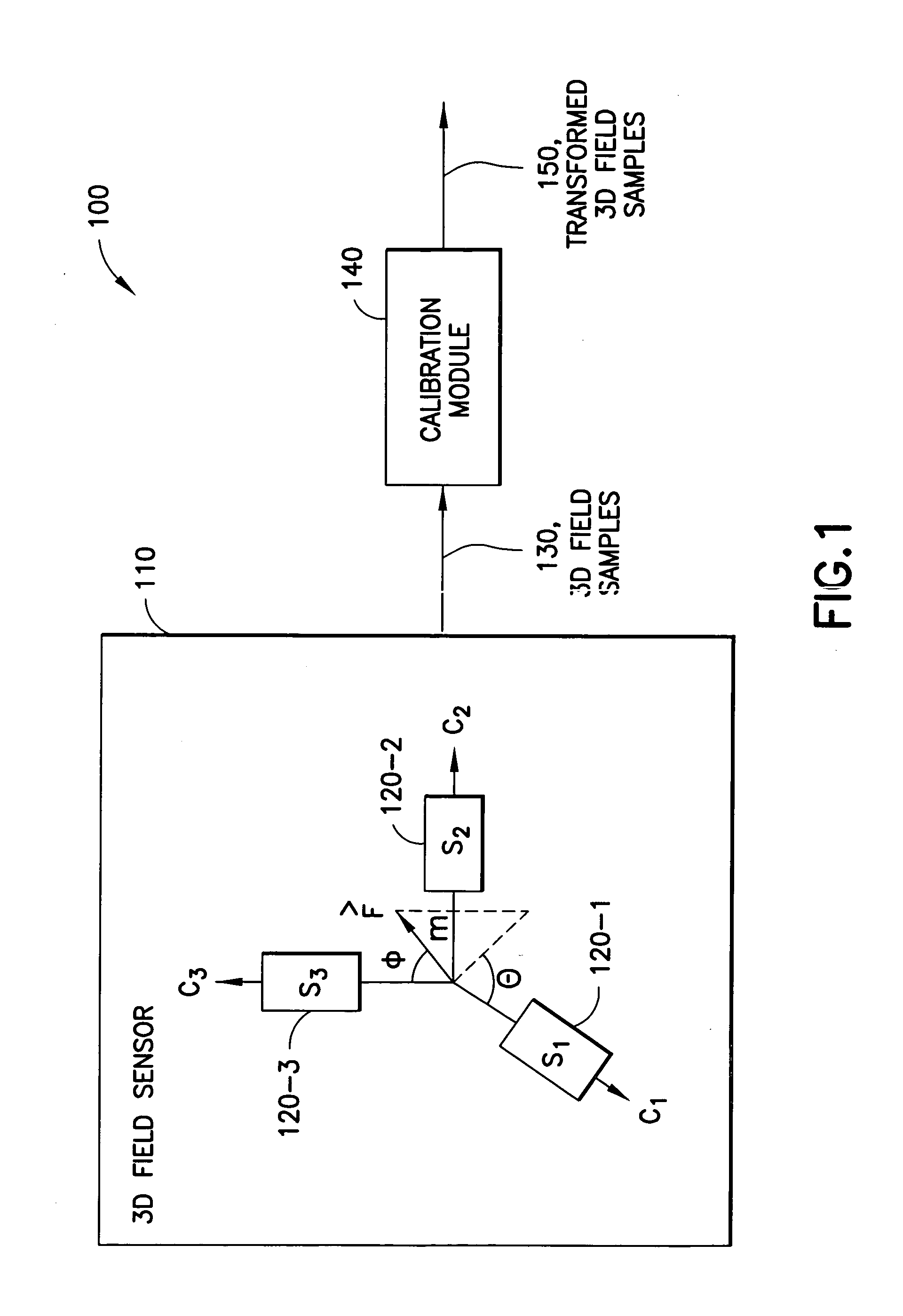 Calibration of 3D field sensors