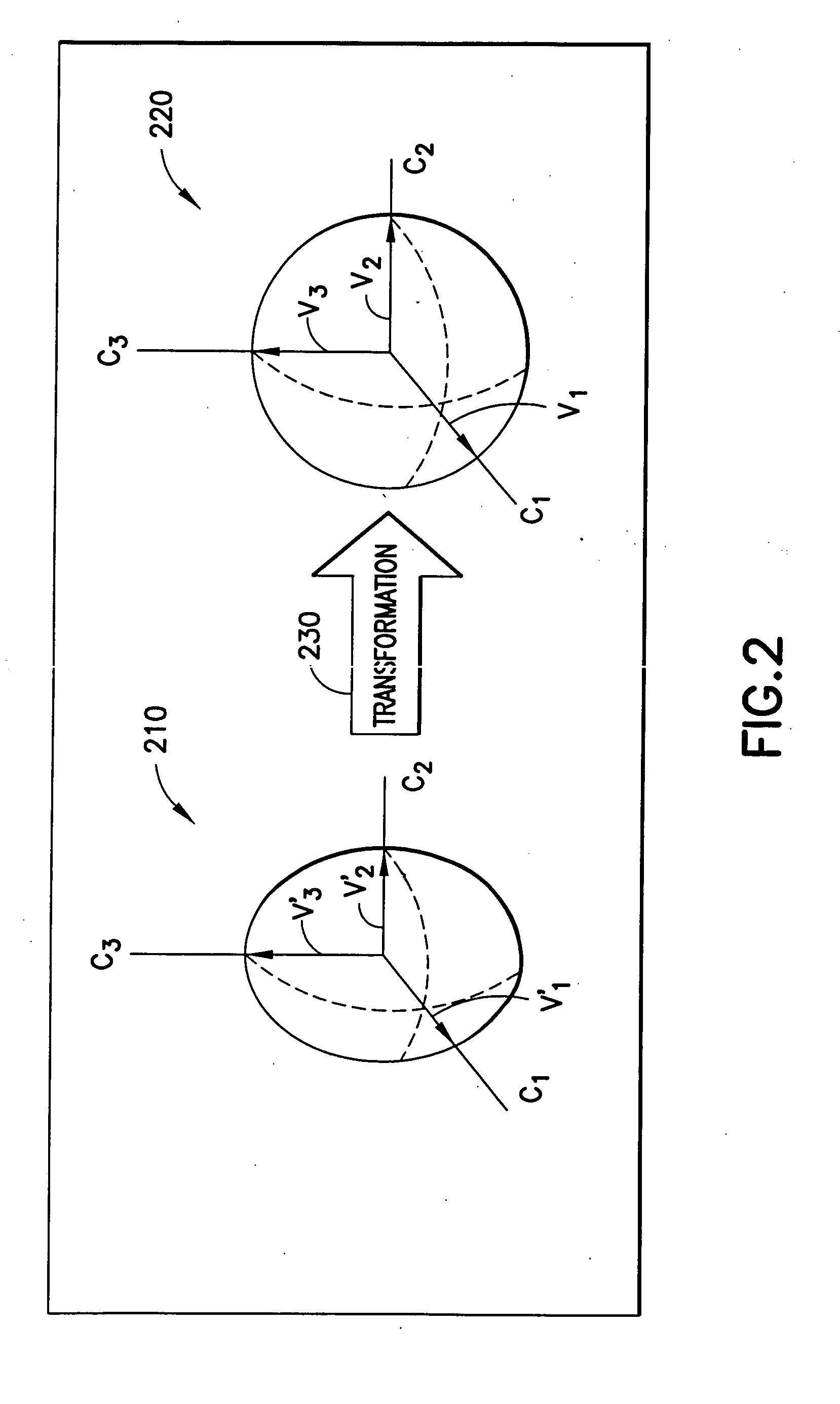 Calibration of 3D field sensors