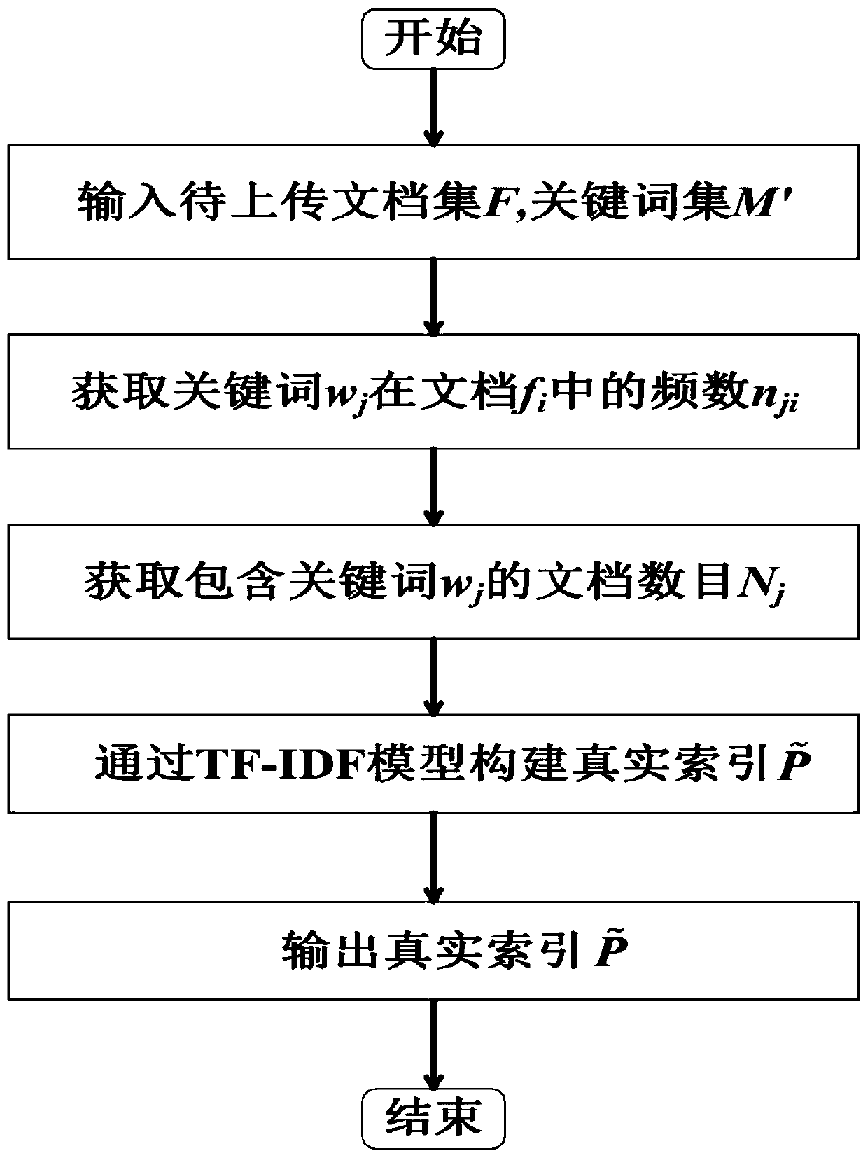 A safe pair index construction and retrieval method capable of resisting keyword privacy disclosure