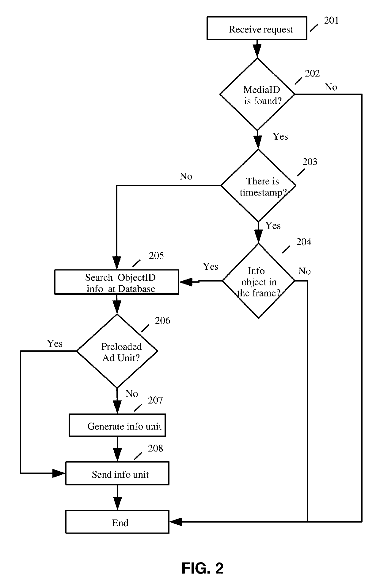 Method of displaying advertising during a video pause