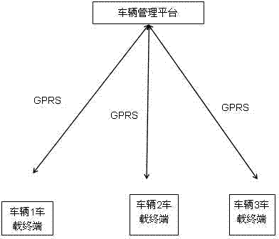 Bus positioning method based on double-beacon and double-module communication