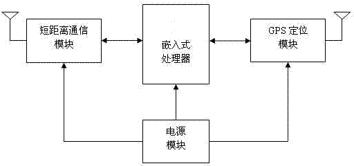 Bus positioning method based on double-beacon and double-module communication