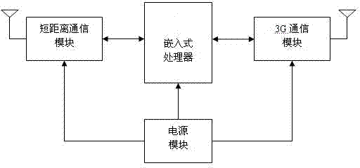 Bus positioning method based on double-beacon and double-module communication