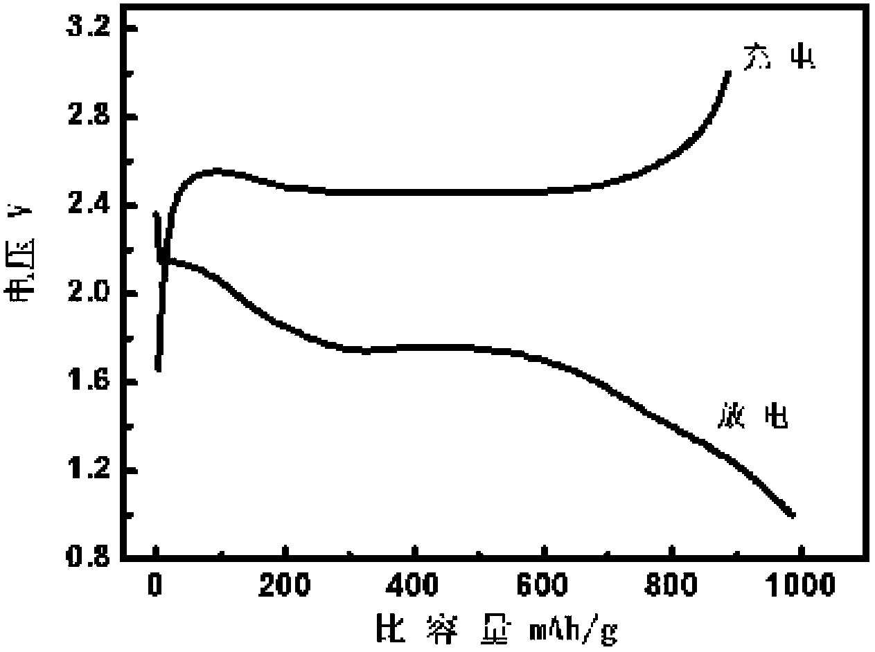 Rechargeable metal lithium secondary battery capable of preventing from generating lithium dendrites