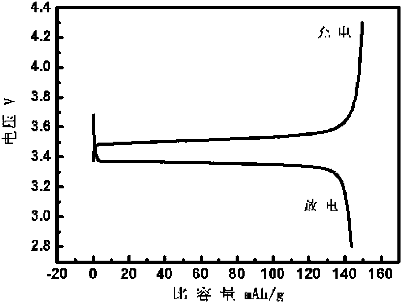 Rechargeable metal lithium secondary battery capable of preventing from generating lithium dendrites