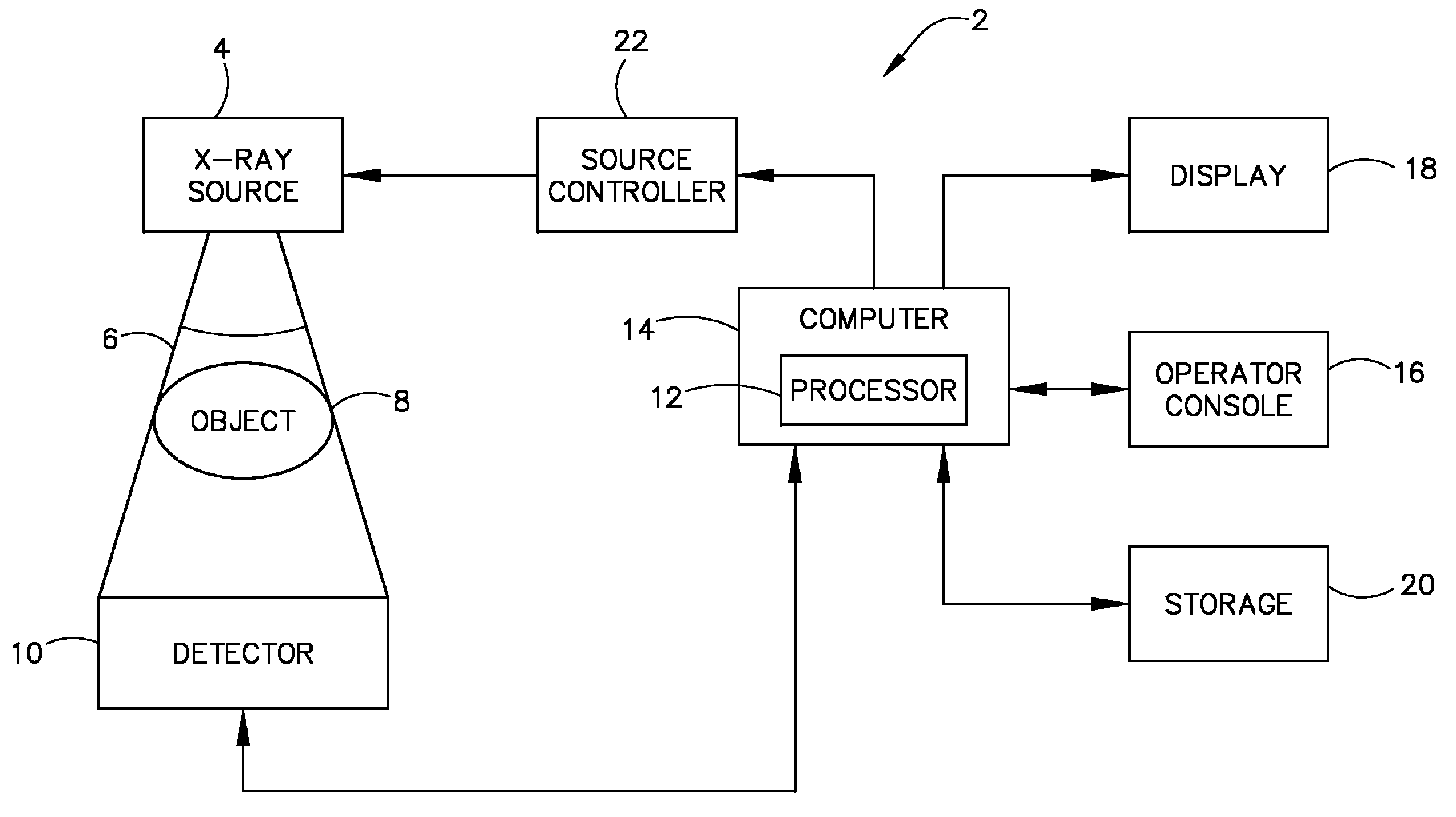 Apparatus for ultra high vacuum thermal expansion compensation and method of constructing same