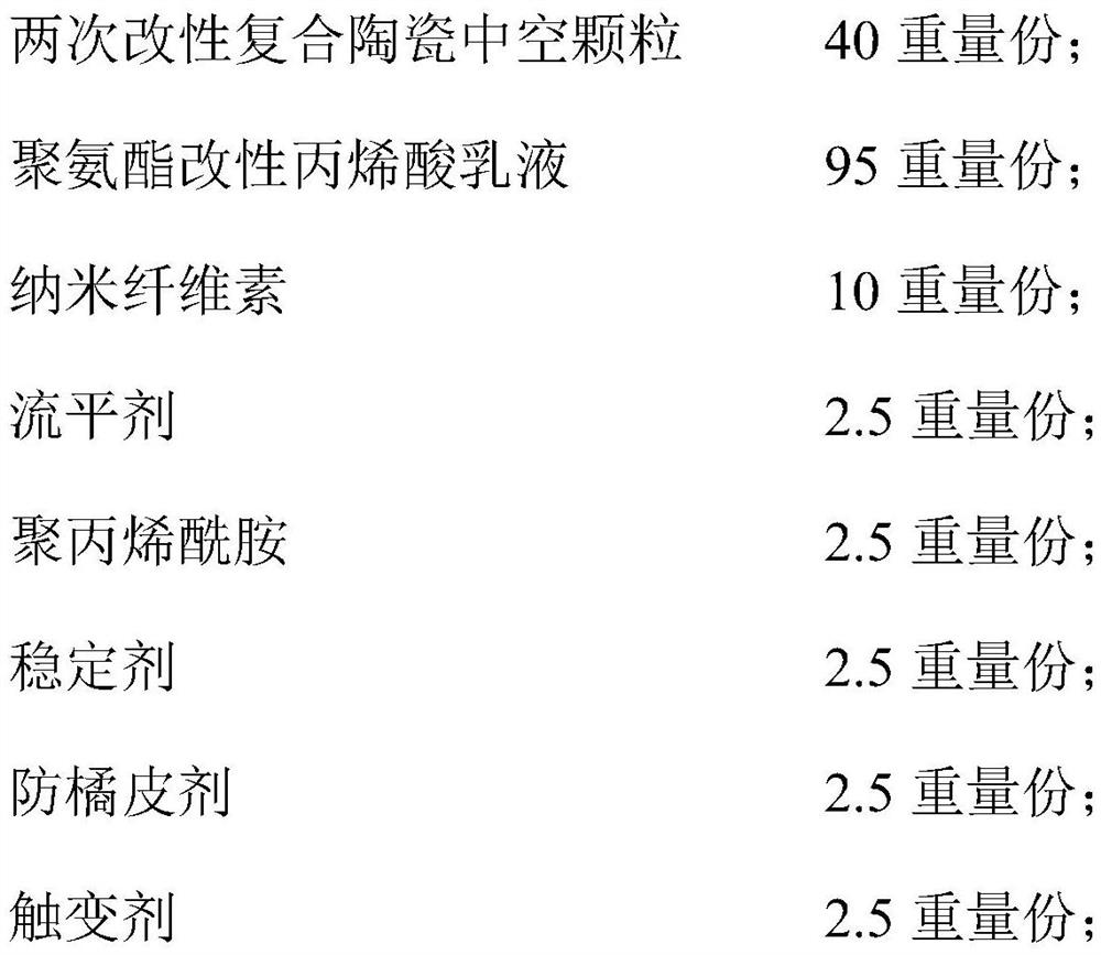 Heat-insulation ceramic coating material as well as preparation method and application thereof