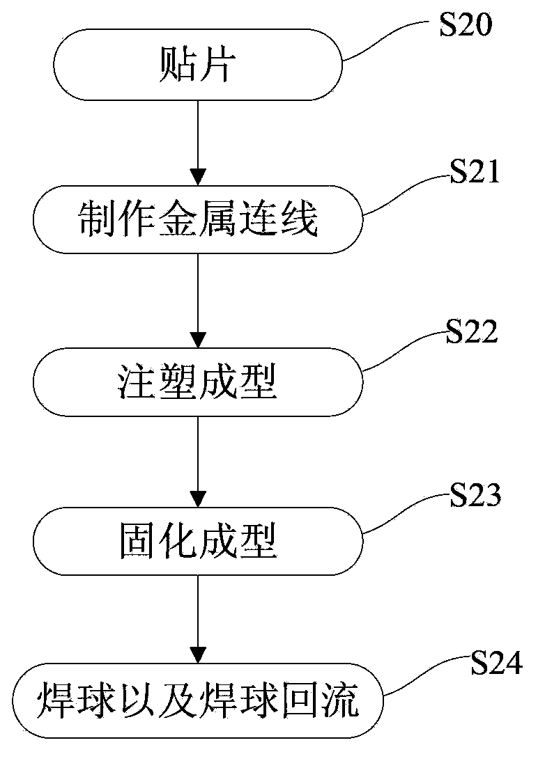 Chip mounting process for semiconductor chip packaging process