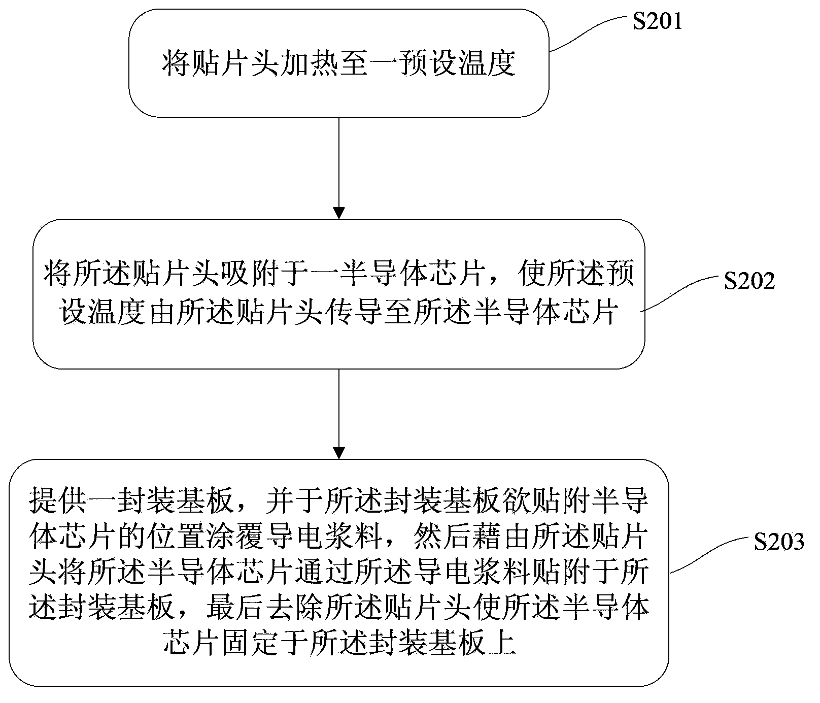 Chip mounting process for semiconductor chip packaging process