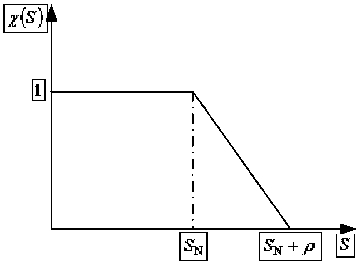 Fuzzy coordination control calculation method for reactive power compensation system of power distribution network in DG and EV environments