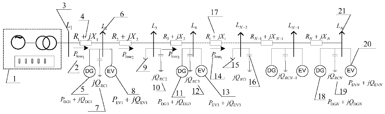 Fuzzy coordination control calculation method for reactive power compensation system of power distribution network in DG and EV environments