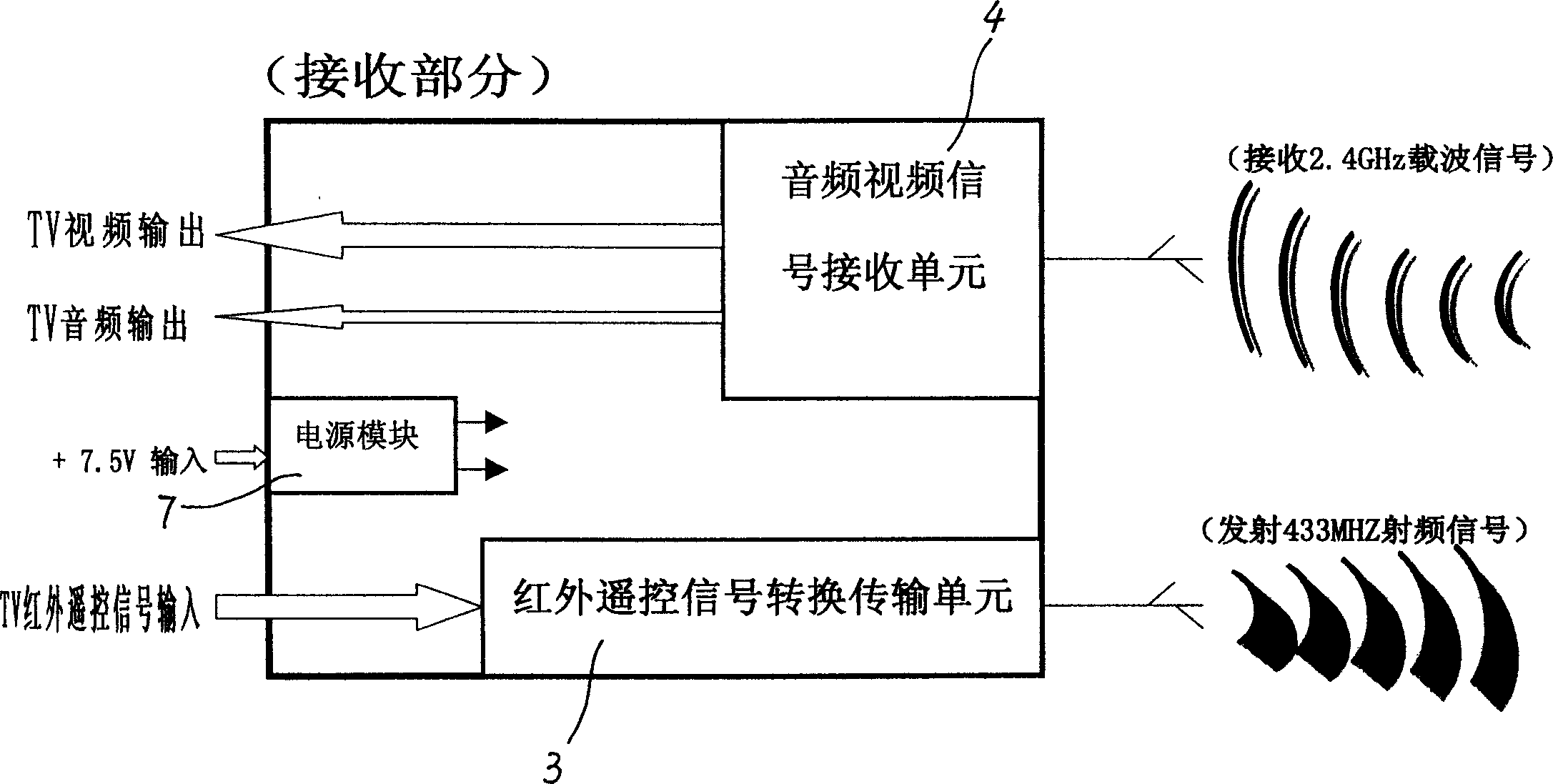 Wireless audio-video conversion transmitting-receiving system and method thereof