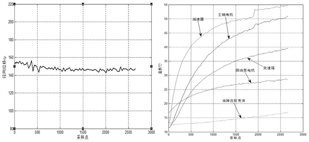 Modeling method of thermal error of CNC machine tool spindle based on fs+wp__svm