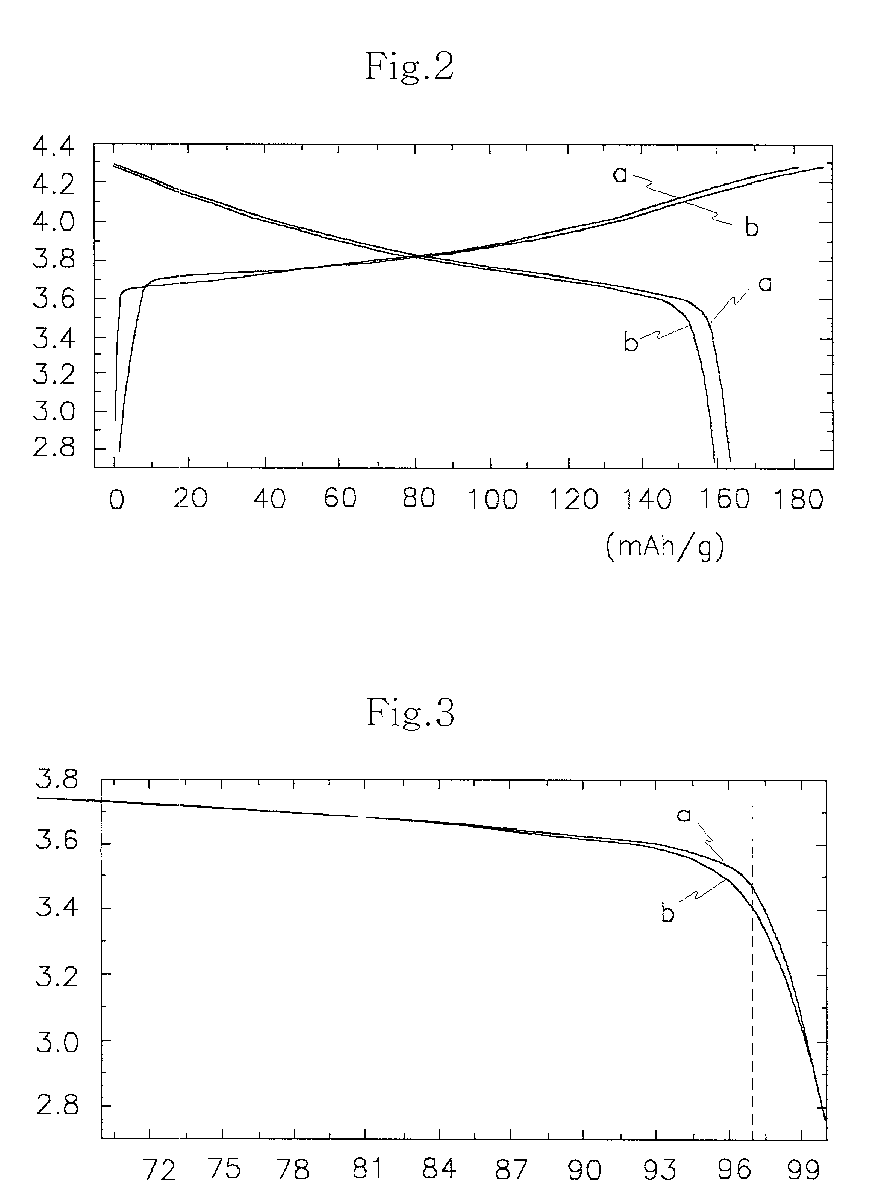 Positive active material for rechargeable lithium battery and method of preparing same