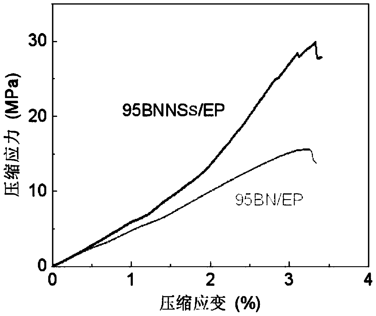 Preparation method of hexagonal boron nitride/polymer blocky composite material with high filling amount