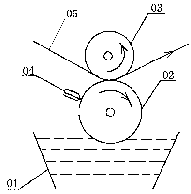 Gravure plate roller and sleeve carving process thereof