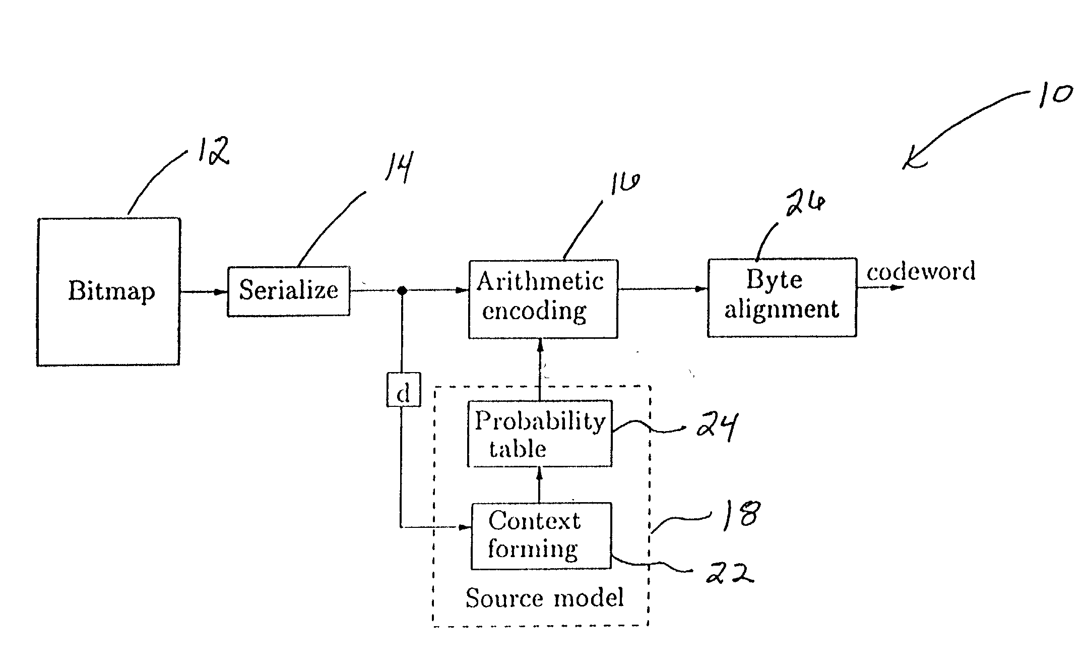 Font compression and retrieval