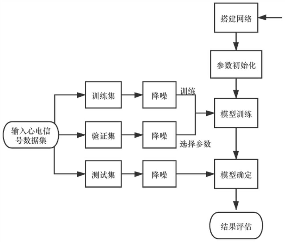 Electrocardiosignal atrial fibrillation detection device based on dense connection convolutional recurrent neural network