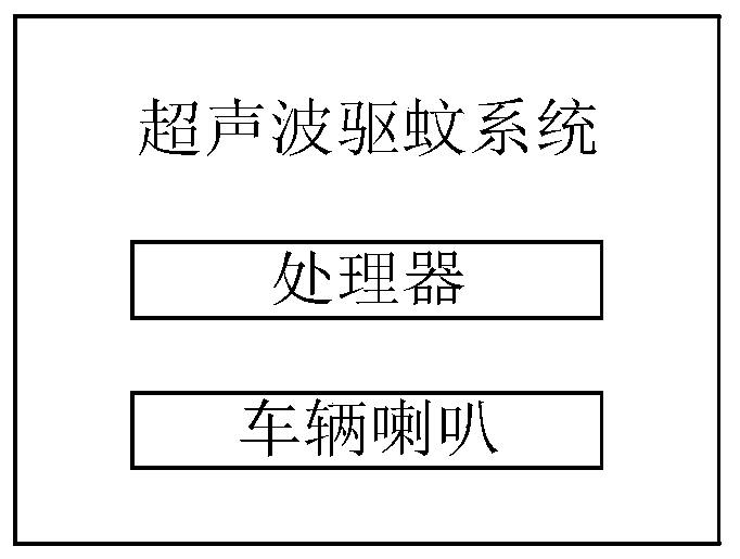 Ultrasonic mosquito repelling method and related device