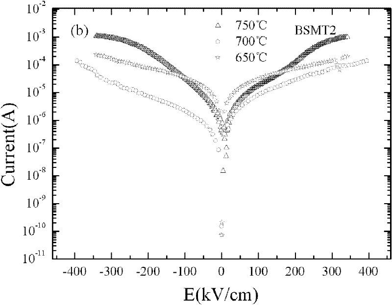 Method for improving performance of lead-free ferroelectric film and lead-free ferroelectric film prepared by same