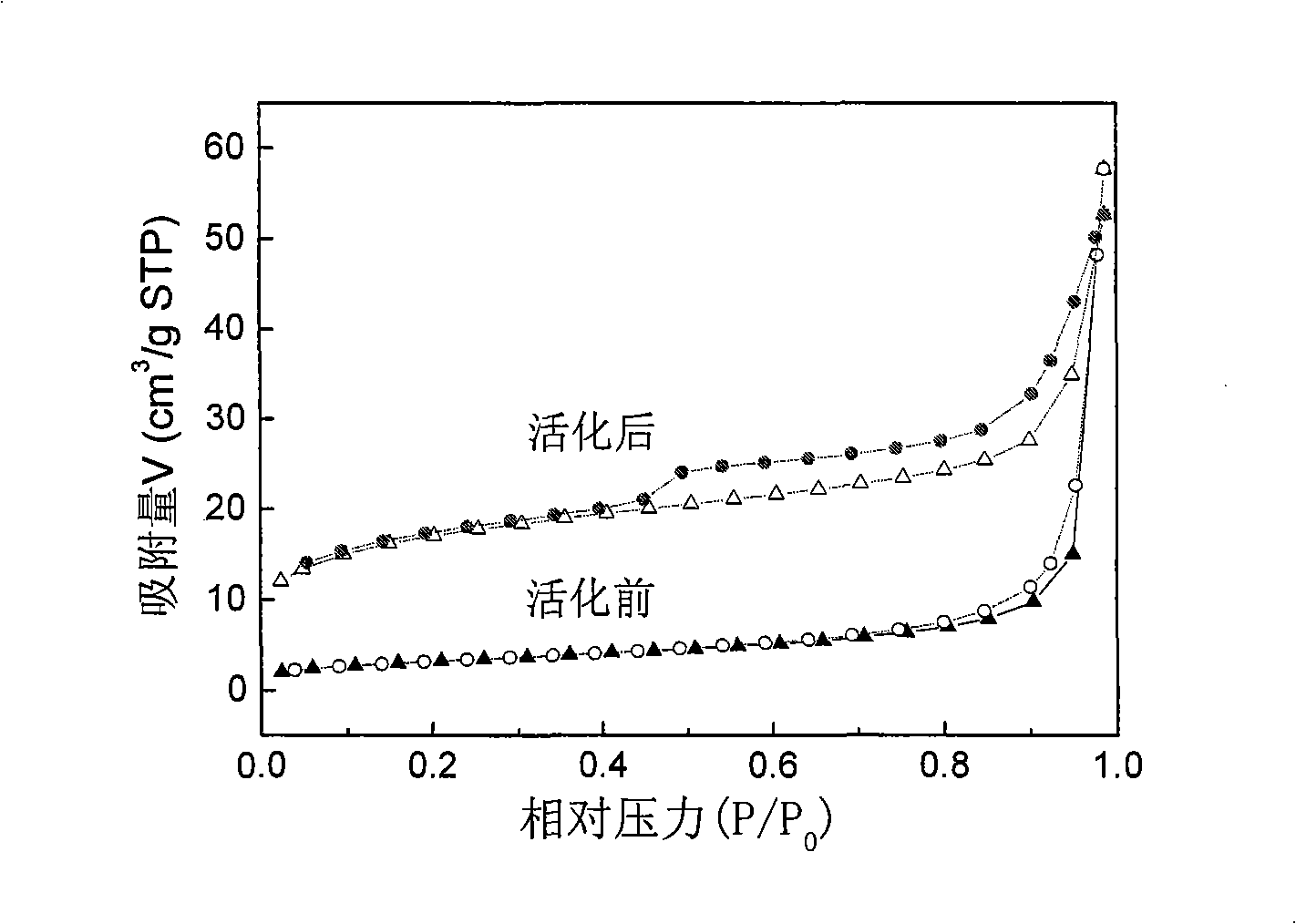 Catalyst for producing tetrafluoromethane with gas-phase fluoridation and production method