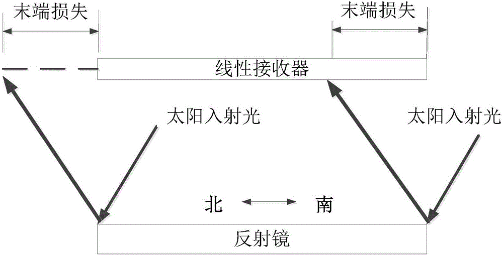 Movable solar heat collection linear receiver and use method thereof