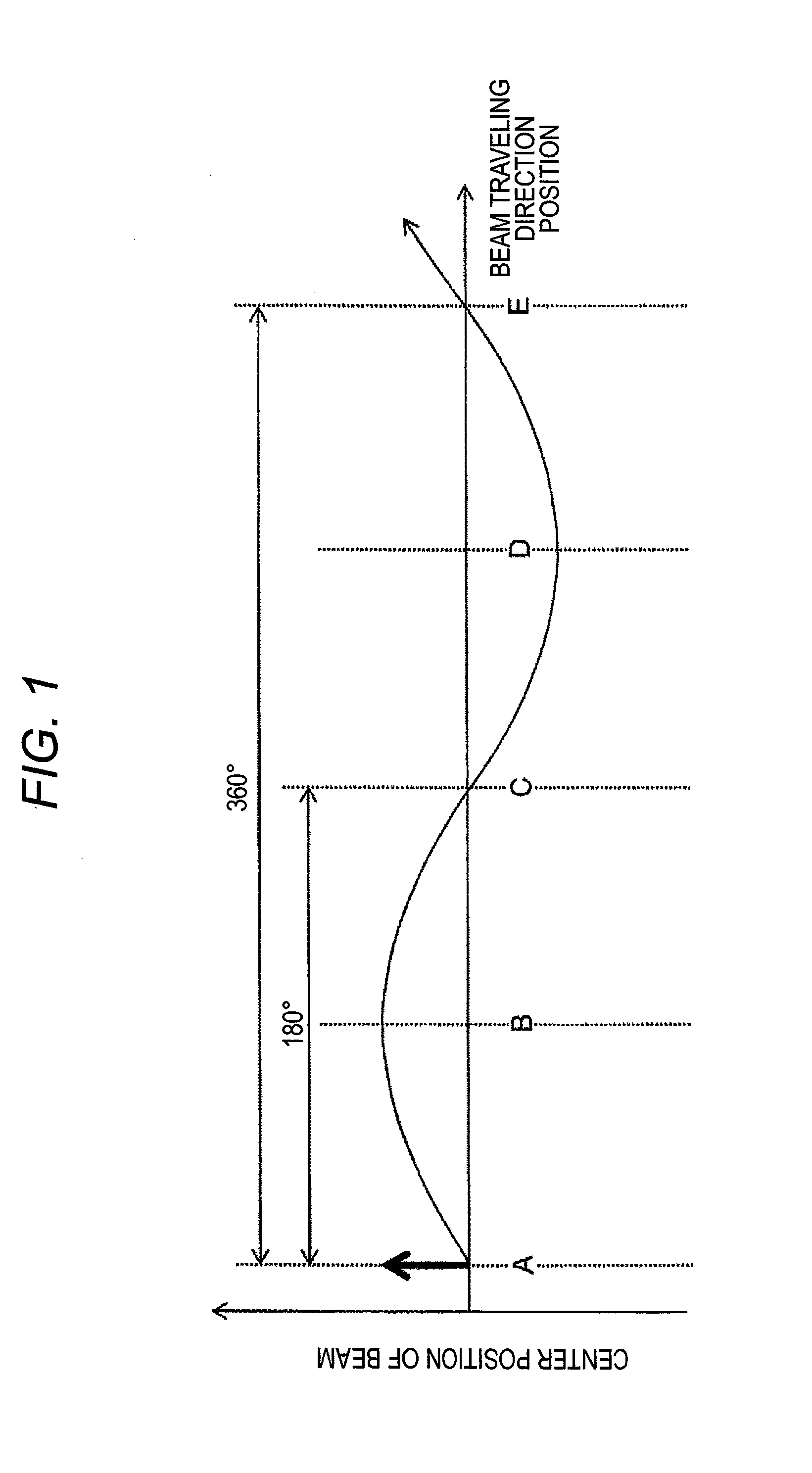 Compact/lightweight gantry and particle beam therapy device using same