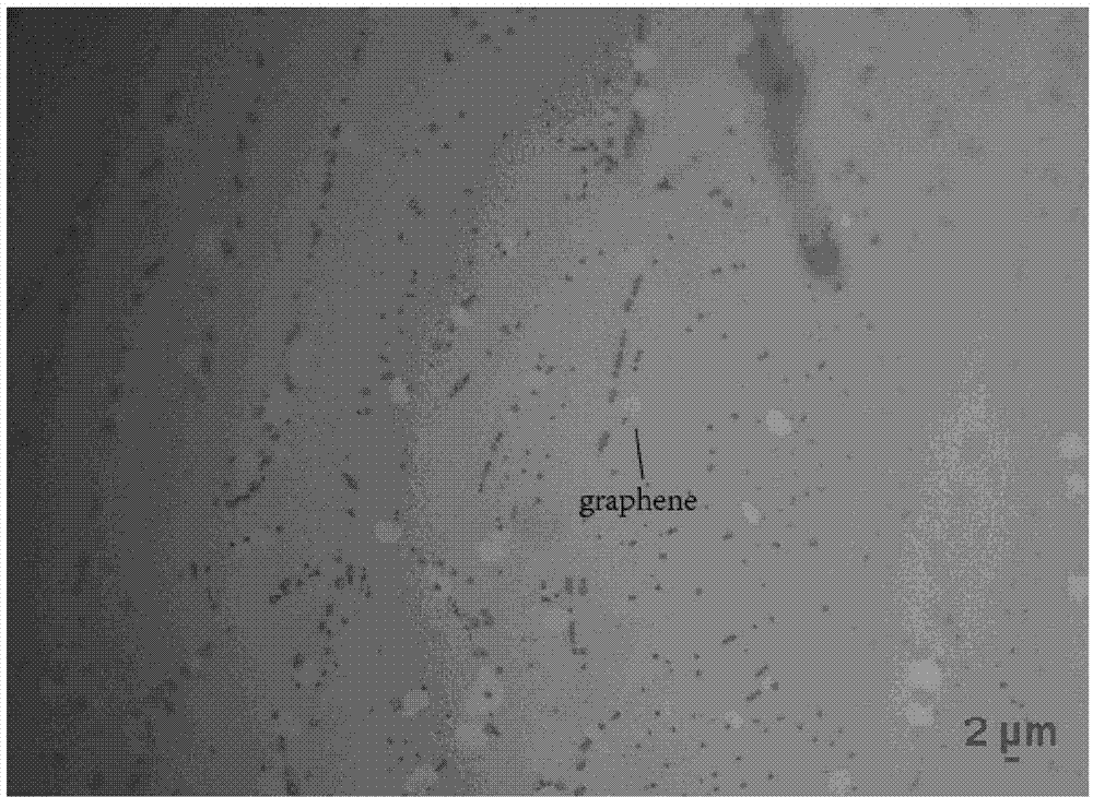 Preparation method of graphene film by virtue of normal-pressure chemical vapor deposition