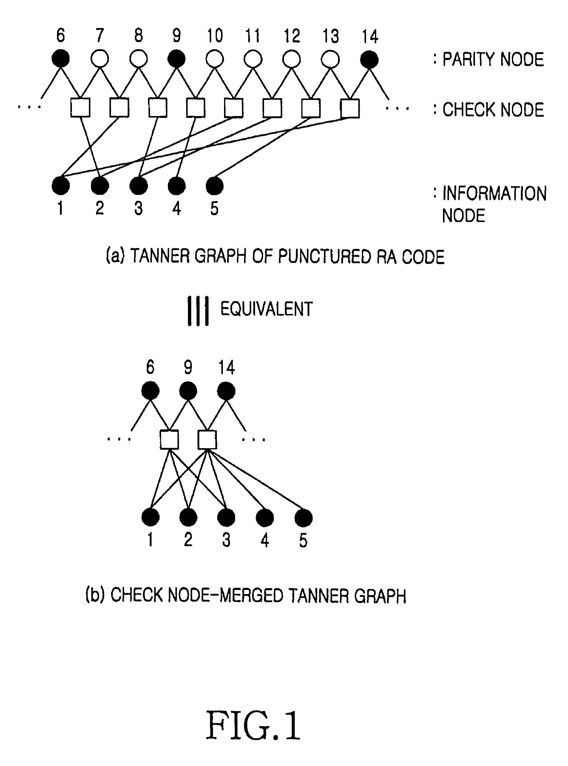 Apparatus and method for encoding low density parity check codes in a communication system