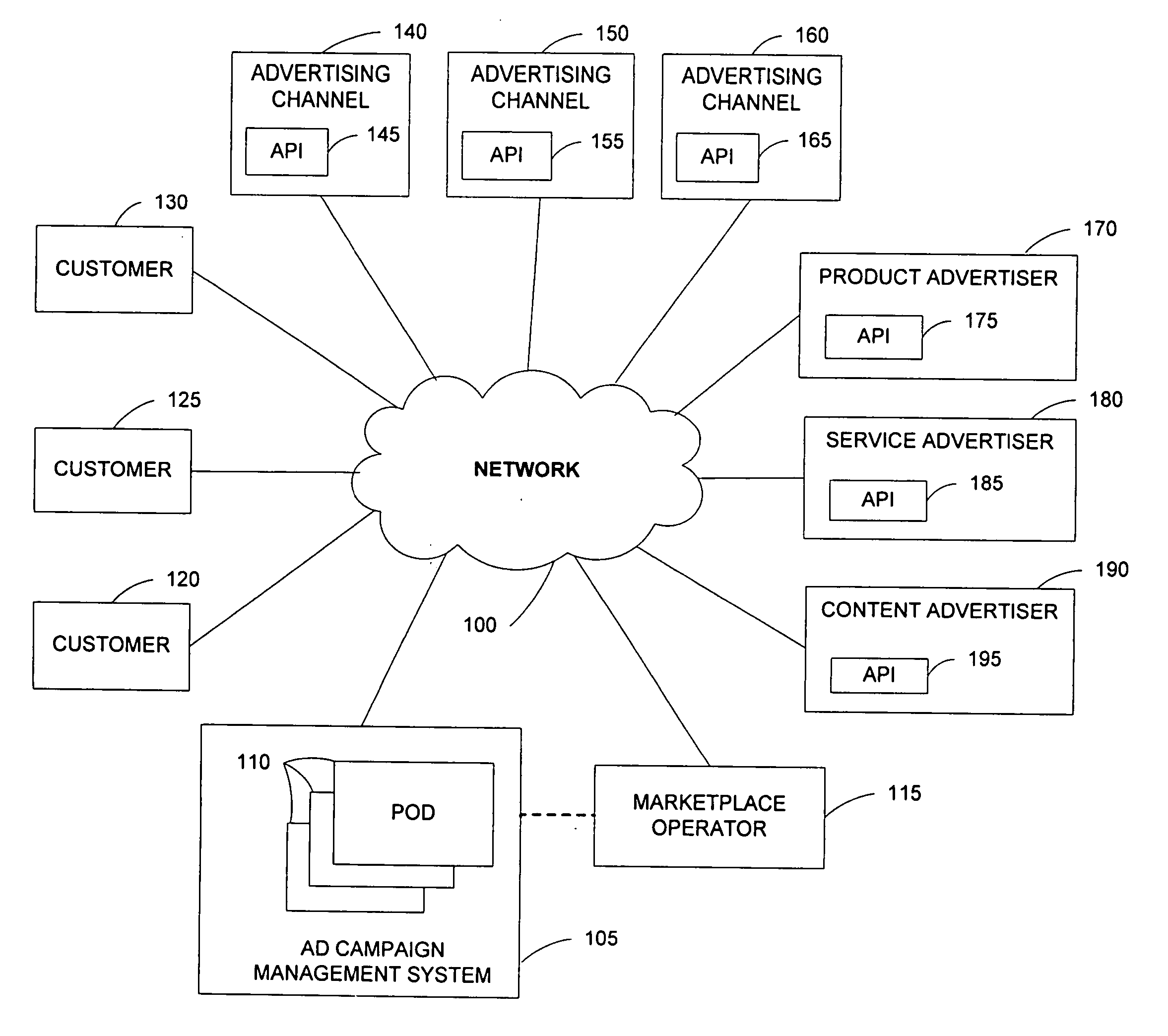 Architecture for distribution of advertising content and change propagation