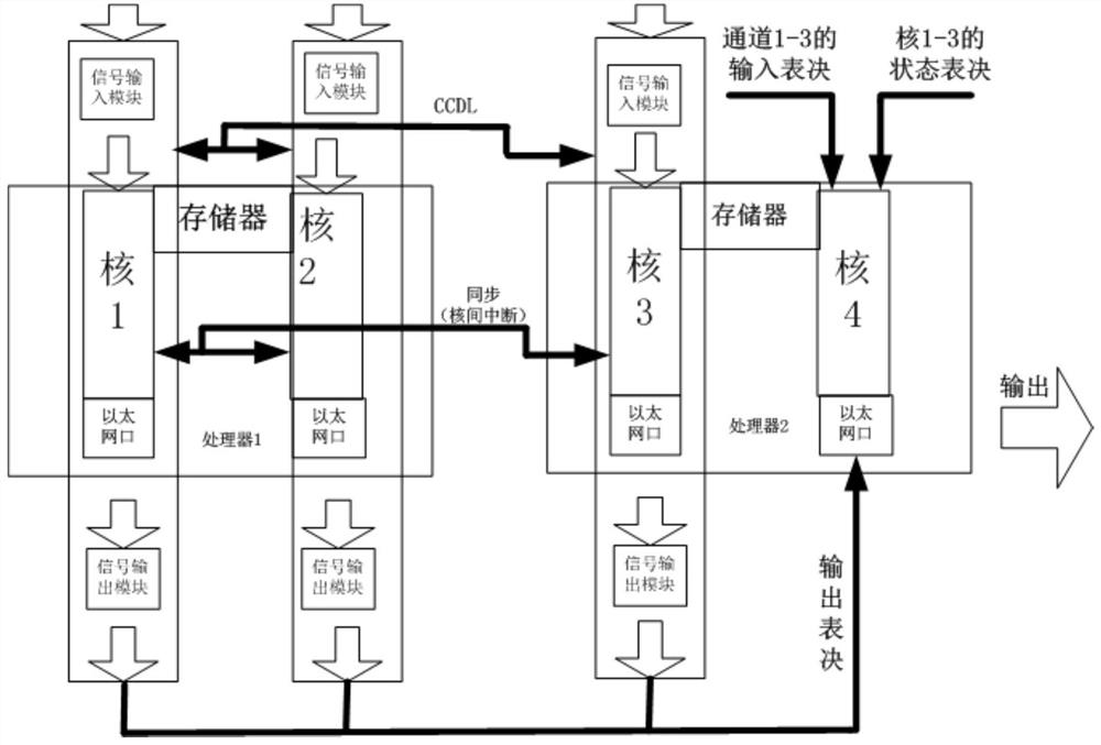 Multi-core processor application system and method for improving reliability of multi-core processor application system