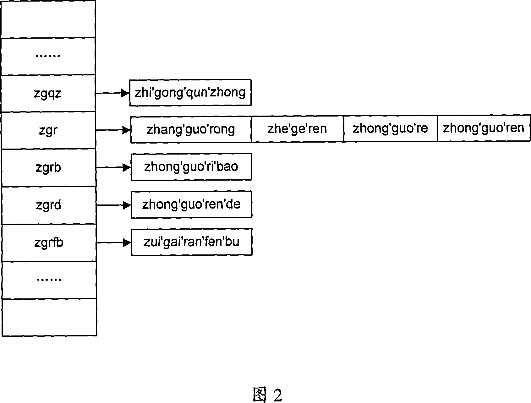 Chinese character input simple 'pinyin' implementation method and system