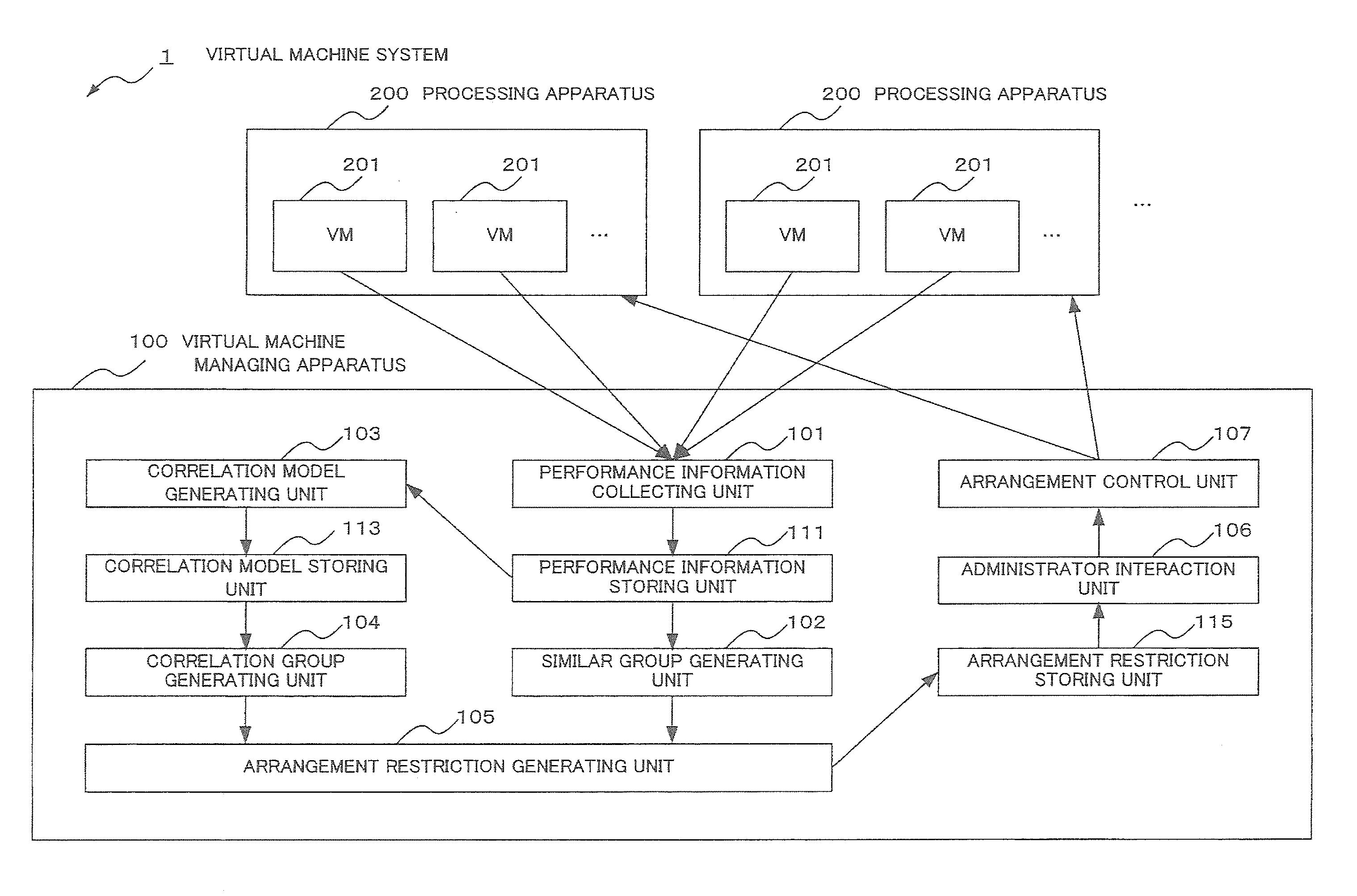 Virtual machine managing apparatus, virtual machine managing method, and program thereof